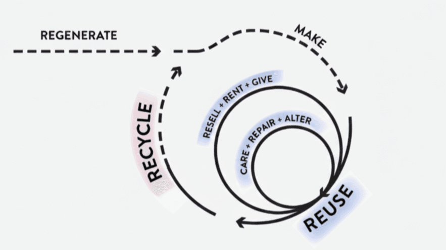 The Rise of Conscious Consumerism in India: Why Circular Fashion Matters Now