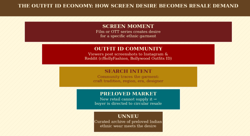 FROM PREMIER TO PRELOVED: How Cinema Became a Biggest Ad Campaign for Preloved Fashion?