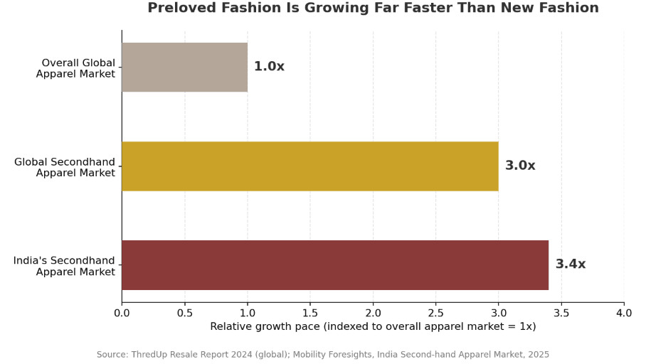The Art of Buying Preloved