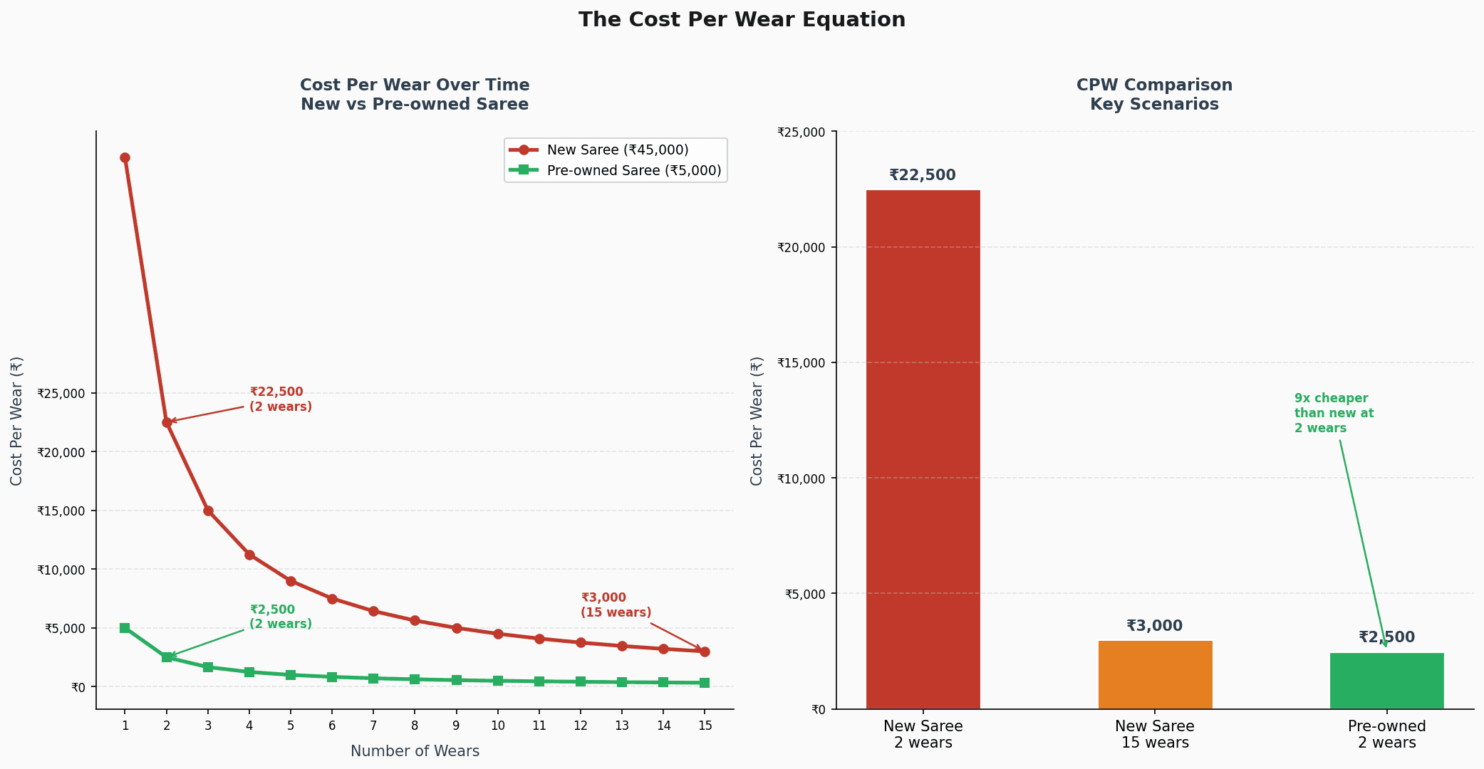 The Economics of ReCommerce: How India's Secondhand Economy Is Solving a Real Financial Problem?